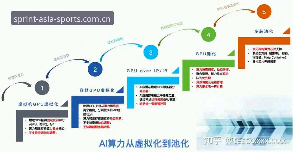 游戏数据中心2026最新版本背后的日常洞察：亚洲体育官网体验变迁的深度剖析